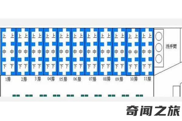 火车硬卧铺座位分布图（火车卧铺铺什么座位）