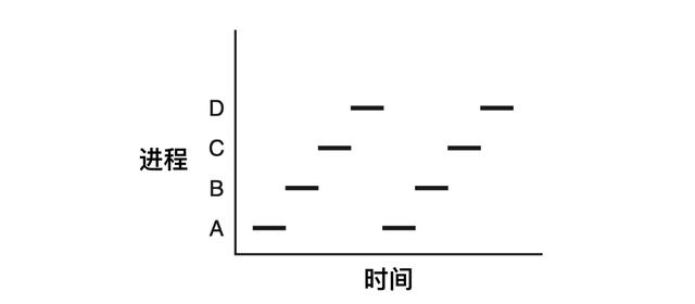 进程的含义是什么（进程到底是个什么东西）