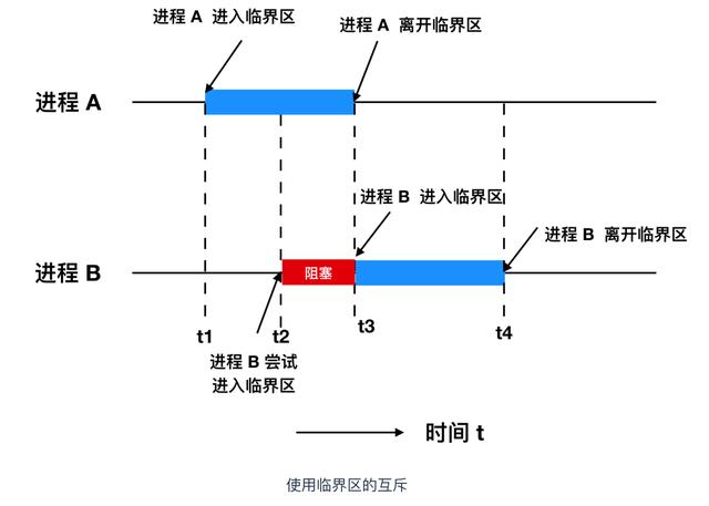 进程的含义是什么（进程到底是个什么东西）