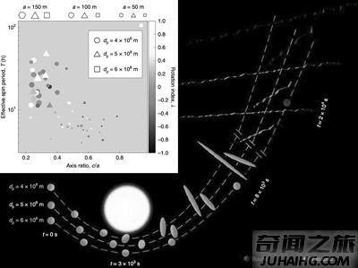 太阳系首个星际访客奥陌陌（是外星飞船还是自然天体）