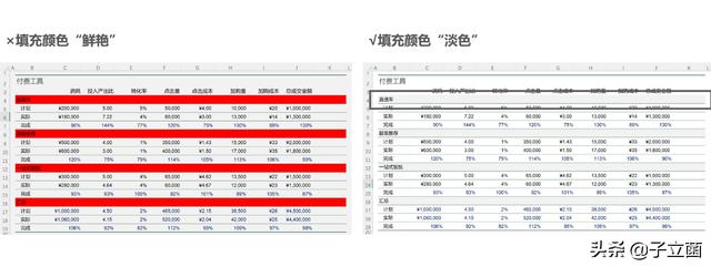 哪个软件制作表格免费（有多少种制作表格的软件）