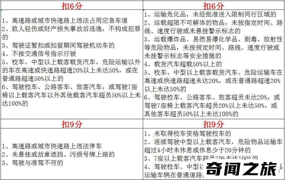 2022最新交规扣分细则（个人卖分处以盈利三倍以下罚款）