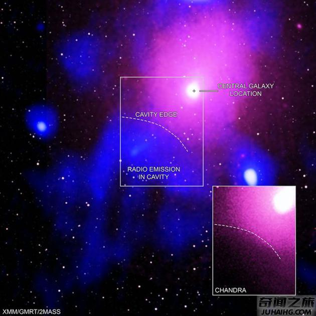 蛇夫座星系团爆炸（炸出15个银河系质量）