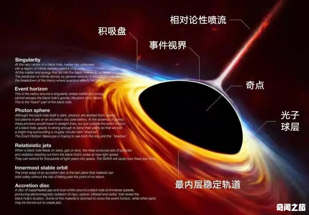 宇宙中最大的黑洞