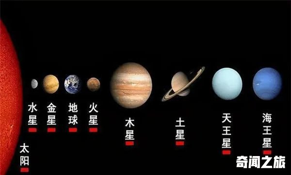 水星绕太阳的公转周期为多少天：88天（距离很远）