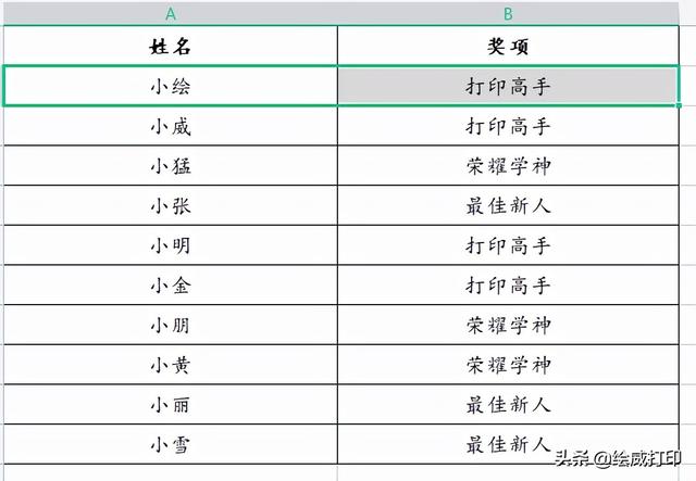 wps多个文件怎么批量打印（wps如何将几十个文档同时打印）