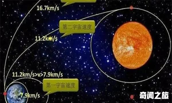 第一宇宙速度是多少：7.9千米每小时（第一宇宙速度意义）