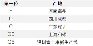 免费查询iphone 序列号（iphone查询序列号步骤）