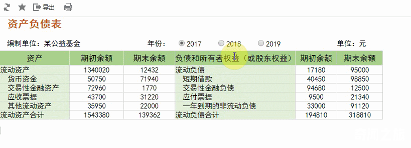 如何快速制作资产负债表模板（资产负债表怎么制作明细表）