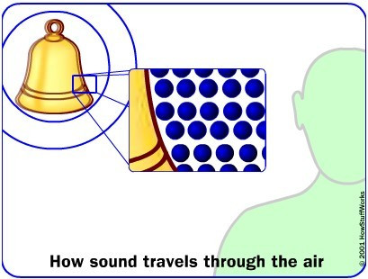 太空可以听到声音吗