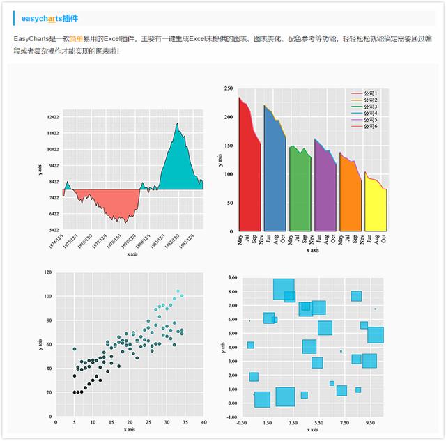 怎么在excel中做图表（excel制作图表的步骤详细）