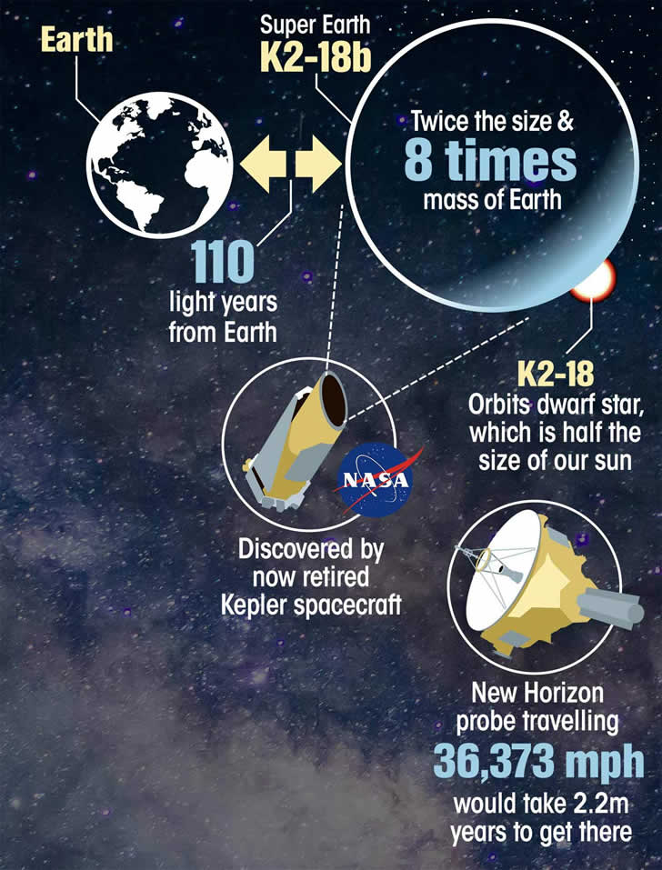 宇宙中发现超级地球（距地42光年超大型超级地球）