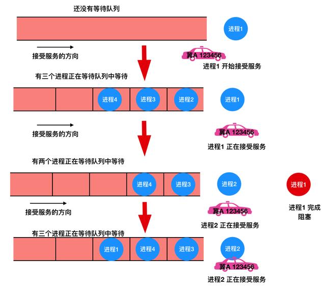 进程的含义是什么（进程到底是个什么东西）