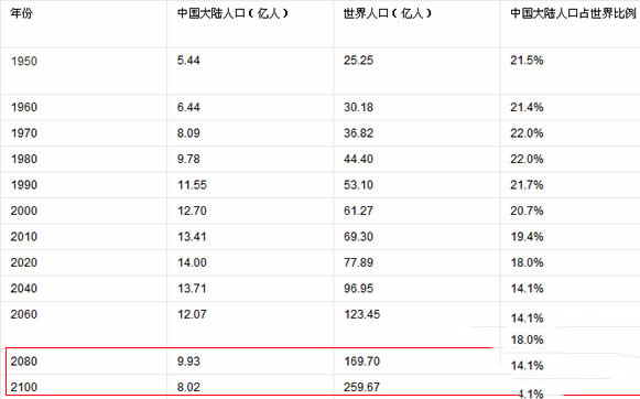 中国人口最多的省份排名(广东省1.043亿排名第一)