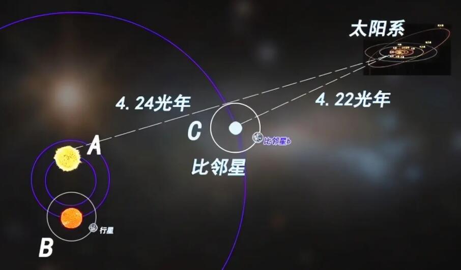 比邻星是什么