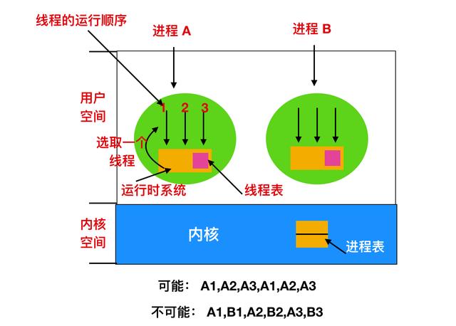 进程的含义是什么（进程到底是个什么东西）