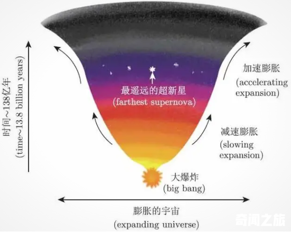 暗能量导致宇宙大撕裂