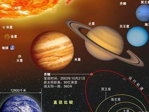 太阳系水星的十大惊人秘密（水星绕太阳运行只需88天）