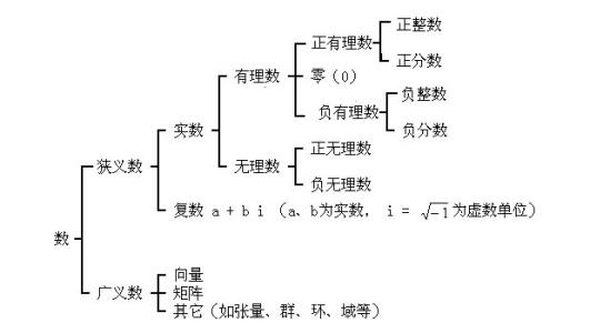 自然数中0属于什么数（0是自然数吗它有哪些含义）