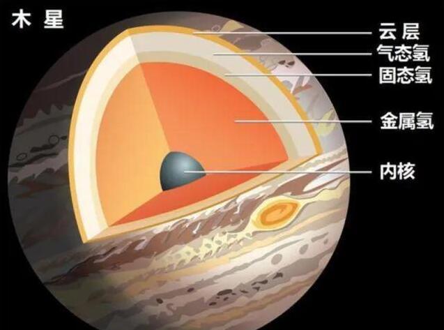 关于木星的九大秘密