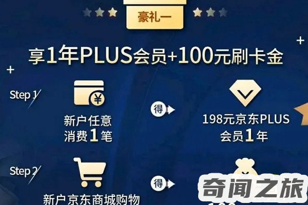 京东plus会员有什么好处（京东会员plus划算吗）