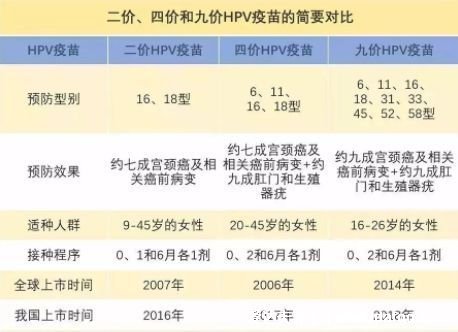 hpv二价疫苗怎么预约（二价hpv疫苗正规预约流程）