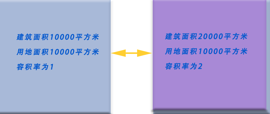 房产容积率说的是什么意思（什么叫容积率高好还是低好）