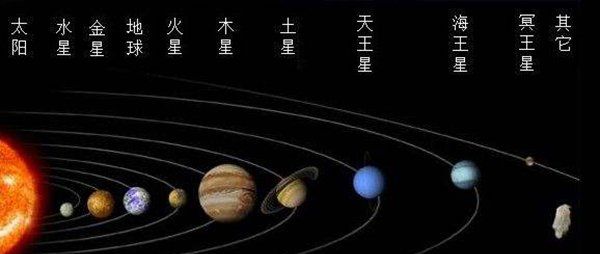 太阳系能存在其他文明吗（太阳系有另一个文明吗）