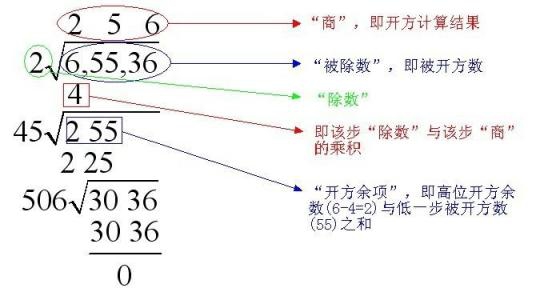 平方根与算术平方根的区别与联系（1的平方根有1和-1，而算术平方根只有1）