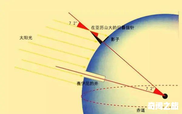 地球有多重