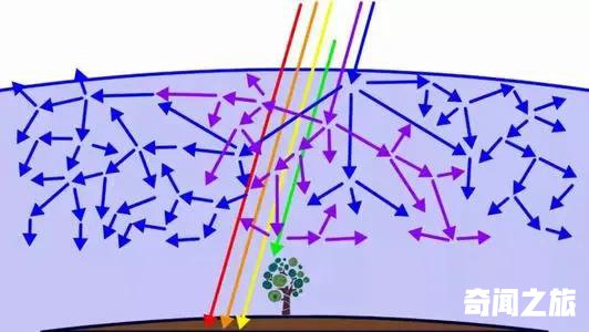 天空为什么是蓝的而不是黄色的（天空为什么是蓝色的科普小知识）