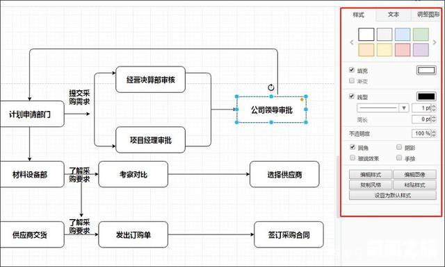 流程图制作方法图片（怎样制作复杂的流程图）