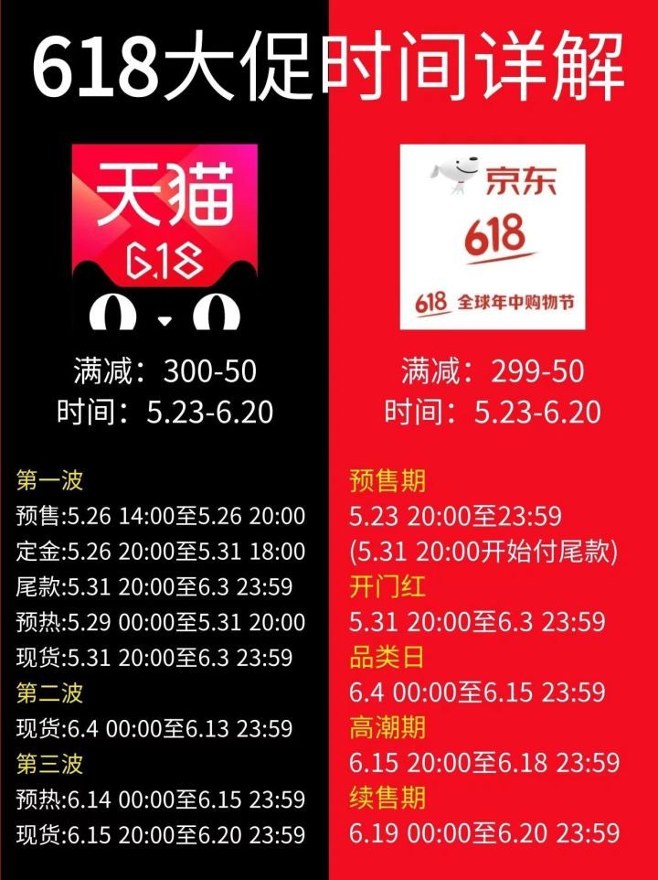 618预售和618当天买哪个划算