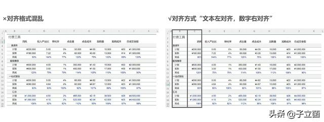 哪个软件制作表格免费（有多少种制作表格的软件）