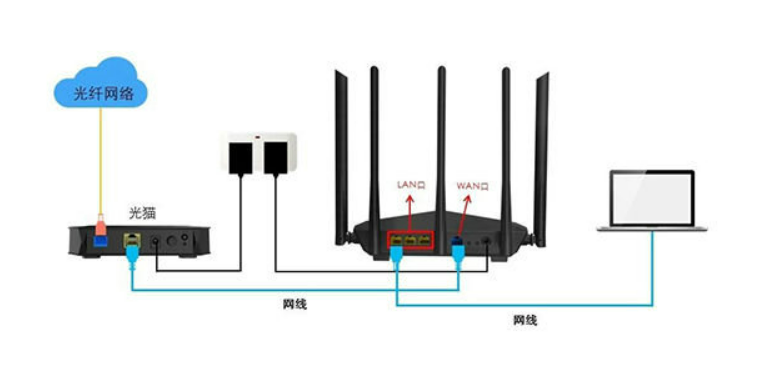 如何设置无线路由器wifi密码（手机设置wifi路由器）