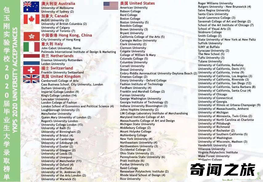 国内国际学校哪个最正规（全国十大最好的国际学校）