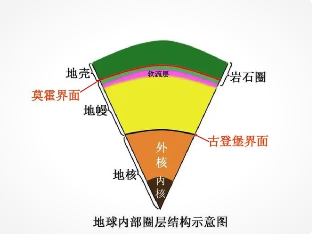 如果将地球打穿了会怎样