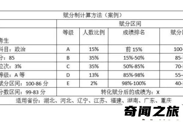 新高考一卷省份广东/福建/江苏/湖南/湖北/河北/山东