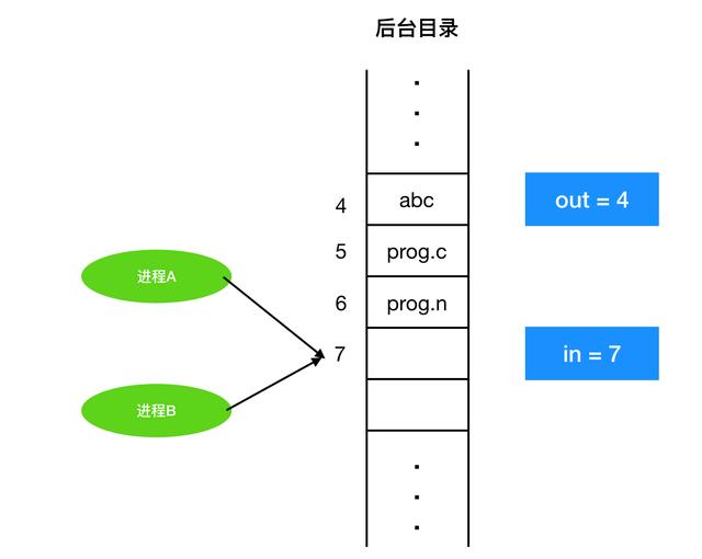 进程的含义是什么（进程到底是个什么东西）