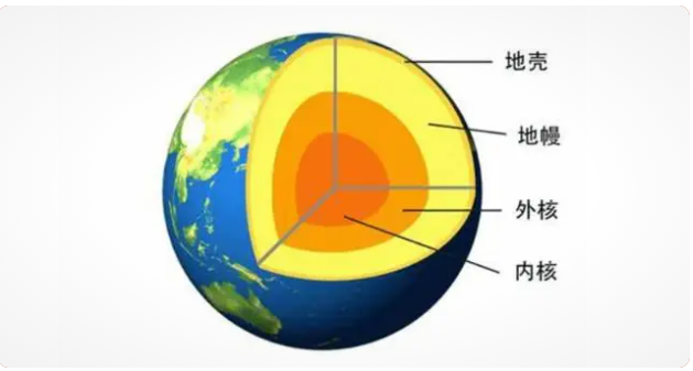 你真的了解地球吗