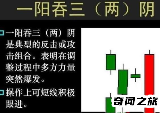 一阳吞三阴是什么意思（一阳吞三阴技术要点）