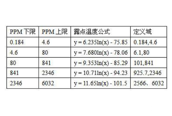 ppm是什么单位准确的表达方法（ppm怎样换算成百分数）