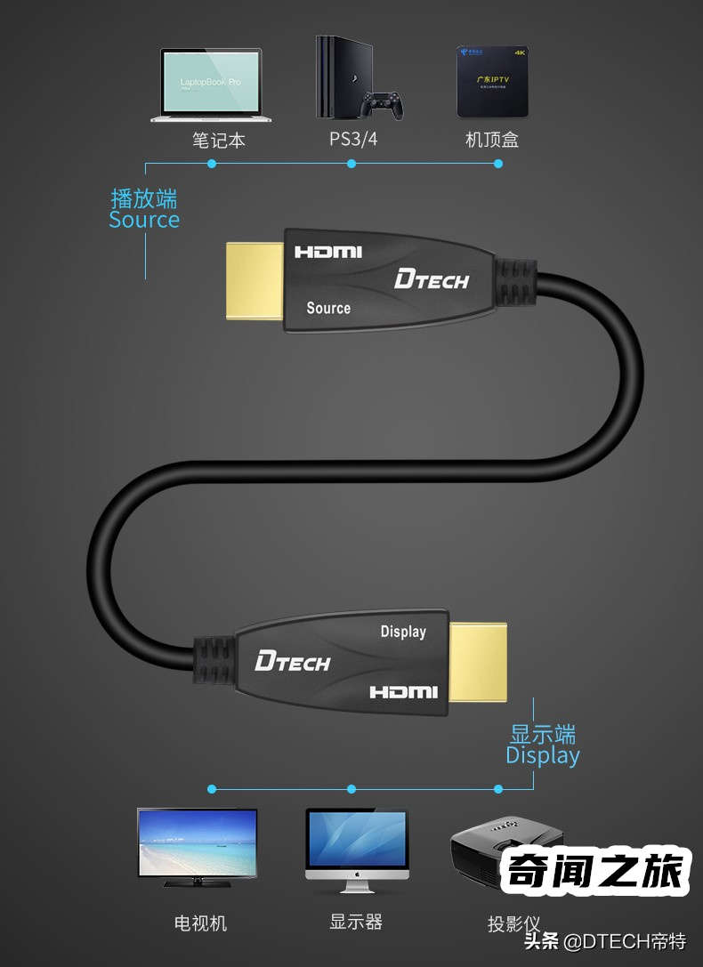 HDMI是什么意思呢（HDMI接口是什么接口）