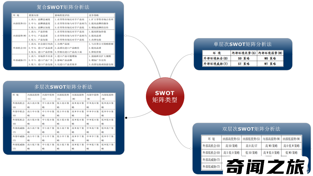 SWOT分别表示优势机会威胁（swot中优势指的是什么）