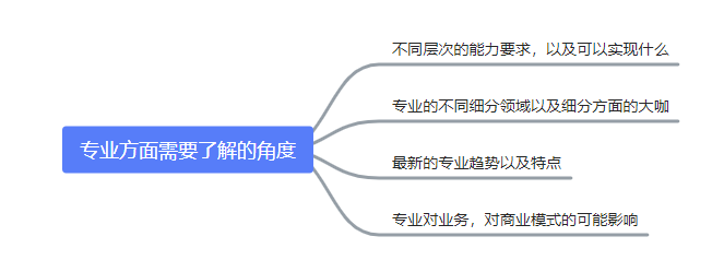 如何快速提高管理人员专业素质（管理者自我综合能力提升）