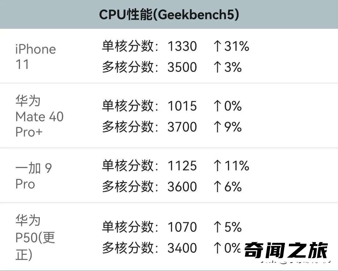 骁龙888跟麒麟9000哪个比较好（麒麟9000和骁龙888的差距有多大）