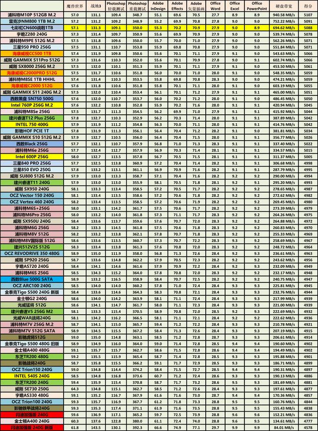 七彩虹cn600值得买吗（七彩虹cn600参数配置）