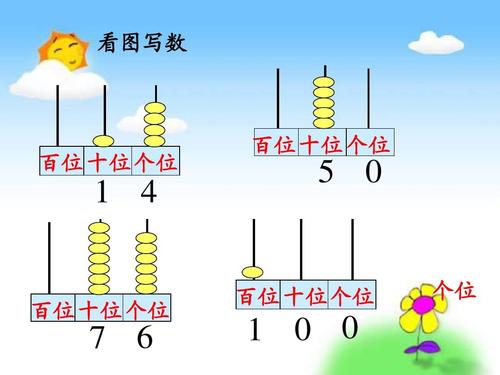 读数和写数都从什么位起标准答案（读数和写数的口诀）