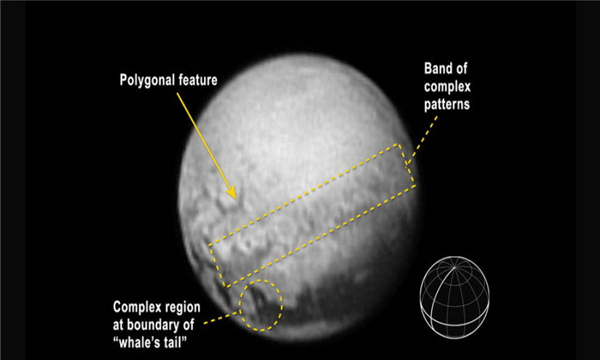 冥王星有城市的遗迹（原因很可能就是陨石导致的）