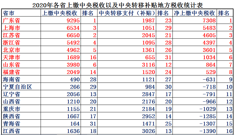 上海人均gdp多少美元（上海人均gdp和北京对比）